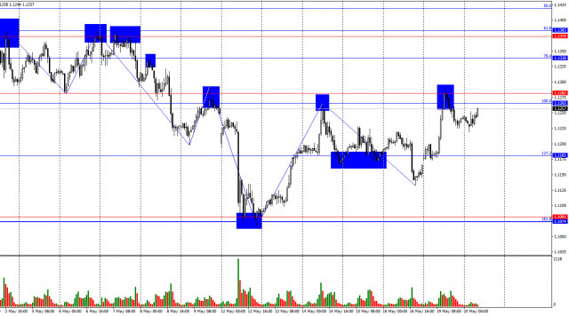 https://forex-images.ifxdb.com/userfiles/20250520/appsimage_analytics682c3078d34fc.jpg