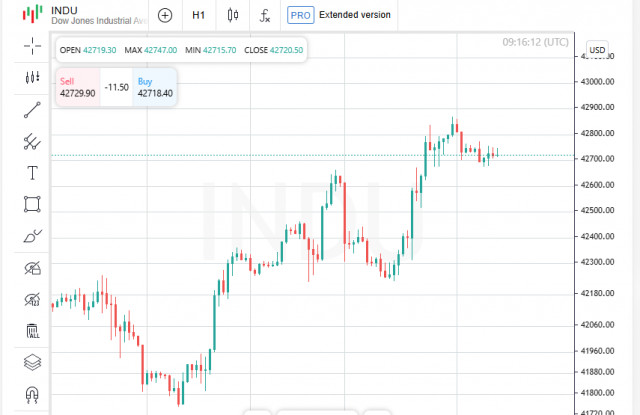 https://forex-images.ifxdb.com/userfiles/20250520/appsimage_analytics682c48ad0f77e.jpg