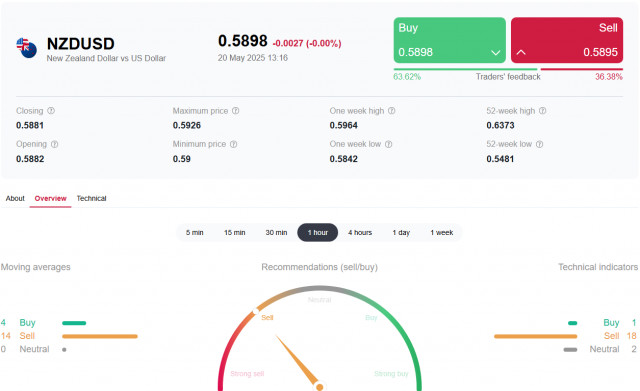 https://forex-images.ifxdb.com/userfiles/20250520/appsimage_analytics682c73c07fde5.jpg