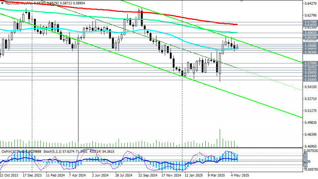 https://forex-images.ifxdb.com/userfiles/20250520/appsimage_analytics682c7ba3369ab.jpg