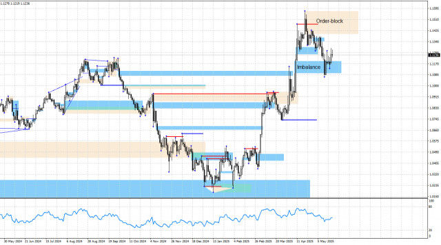 https://forex-images.ifxdb.com/userfiles/20250520/appsimage_analytics682c9ebc48713.jpg