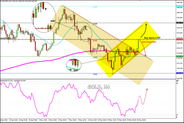 https://forex-images.ifxdb.com/userfiles/20250520/appsimage_analytics682cb38330c1f.jpg