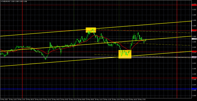 https://forex-images.ifxdb.com/userfiles/20250521/appsimage_analytics682d2069adb09.jpg