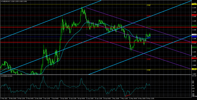 https://forex-images.ifxdb.com/userfiles/20250521/appsimage_analytics682d212454f5f.jpg