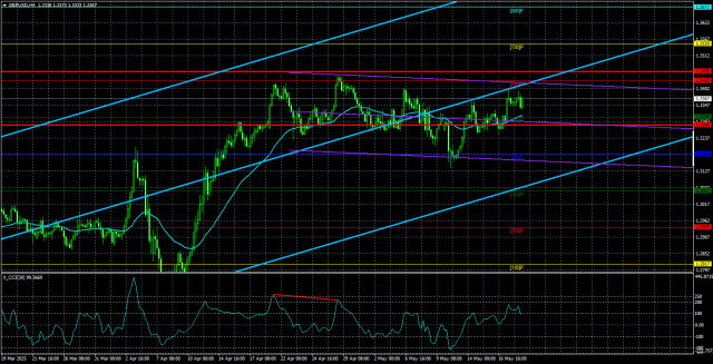 https://forex-images.ifxdb.com/userfiles/20250521/appsimage_analytics682d217c4559a.jpg