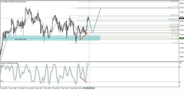 https://forex-images.ifxdb.com/userfiles/20250521/appsimage_analytics682d417cd421b.jpg