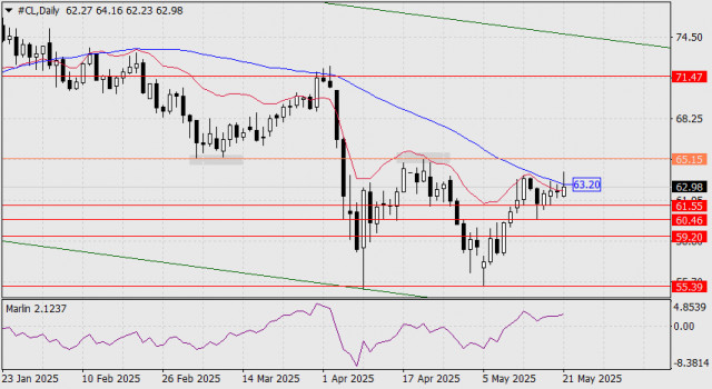 https://forex-images.ifxdb.com/userfiles/20250521/appsimage_analytics682d41b37ba9a.jpg