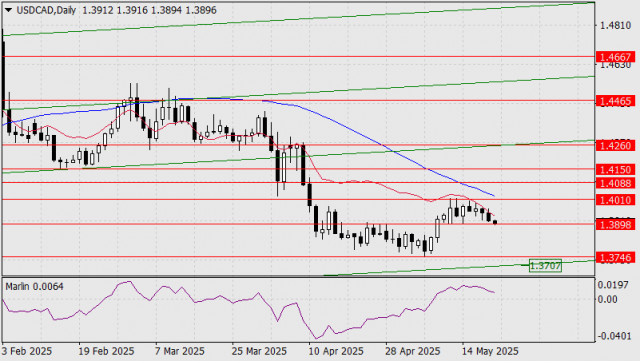 https://forex-images.ifxdb.com/userfiles/20250521/appsimage_analytics682d426b22e46.jpg