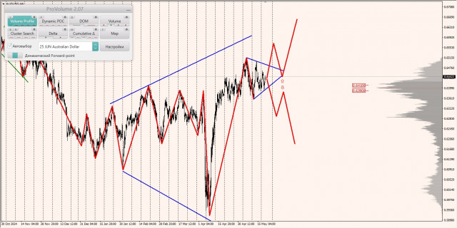 https://forex-images.ifxdb.com/userfiles/20250521/appsimage_analytics682d42c2243d2.jpg