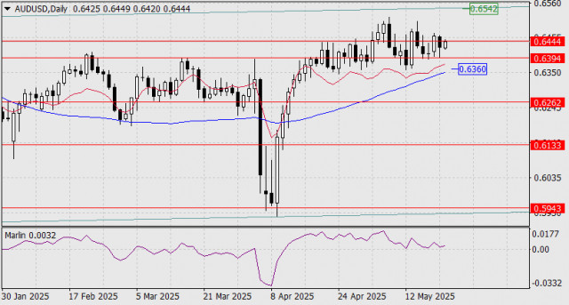 https://forex-images.ifxdb.com/userfiles/20250521/appsimage_analytics682d4309dae98.jpg