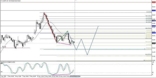 https://forex-images.ifxdb.com/userfiles/20250521/appsimage_analytics682d433565a6c.jpg