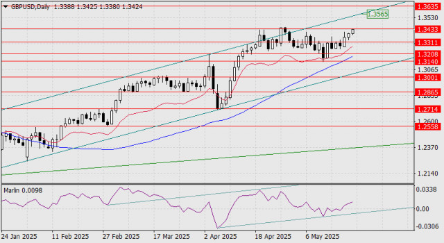 https://forex-images.ifxdb.com/userfiles/20250521/appsimage_analytics682d43a876845.jpg