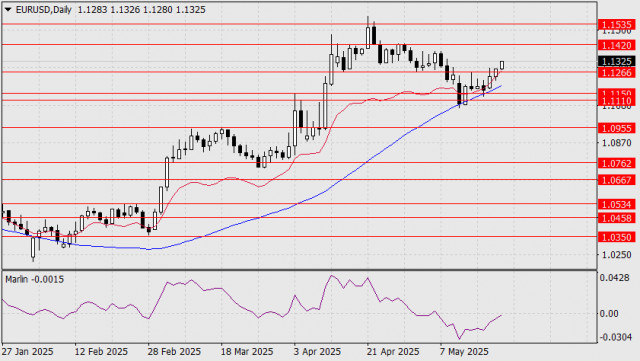 https://forex-images.ifxdb.com/userfiles/20250521/appsimage_analytics682d44663c05c.jpg