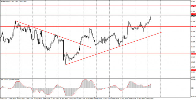 https://forex-images.ifxdb.com/userfiles/20250521/appsimage_analytics682d535e50799.jpg