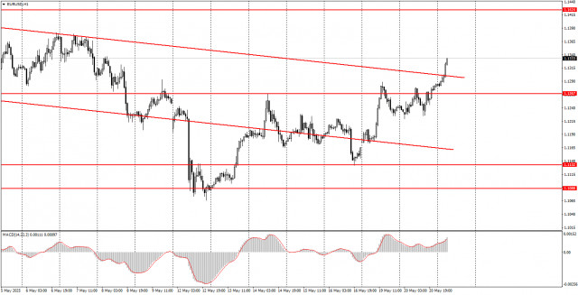 https://forex-images.ifxdb.com/userfiles/20250521/appsimage_analytics682d555a871fb.jpg