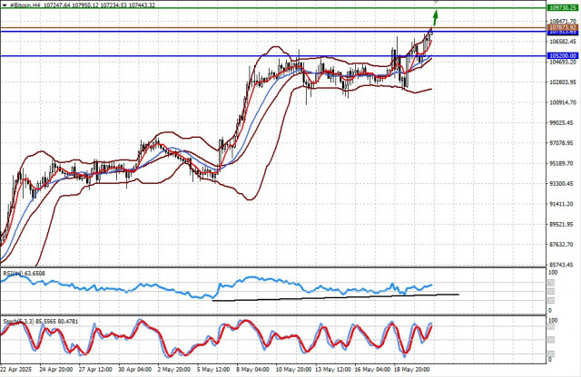 https://forex-images.ifxdb.com/userfiles/20250521/appsimage_analytics682d8000579e4.jpg