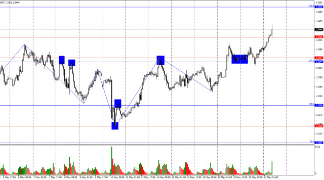https://forex-images.ifxdb.com/userfiles/20250521/appsimage_analytics682d8218b80f5.jpg