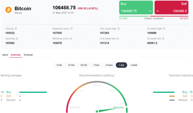https://forex-images.ifxdb.com/userfiles/20250521/appsimage_analytics682dbfac9b772.jpg