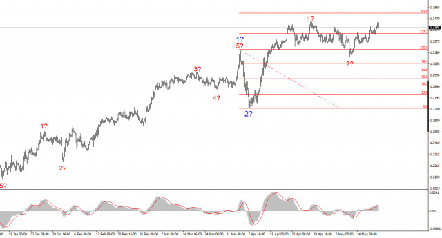 https://forex-images.ifxdb.com/userfiles/20250521/appsimage_analytics682dd4a07b714.jpg