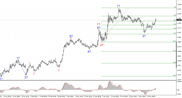 https://forex-images.ifxdb.com/userfiles/20250521/appsimage_analytics682de278b3e31.jpg