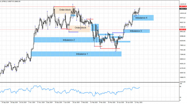 https://forex-images.ifxdb.com/userfiles/20250521/appsimage_analytics682dec2d2a67a.jpg