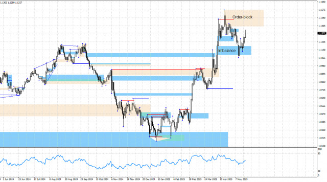 https://forex-images.ifxdb.com/userfiles/20250521/appsimage_analytics682dec5936060.jpg