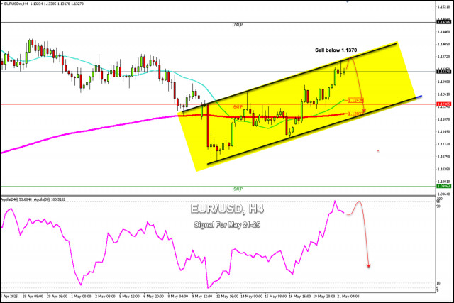 https://forex-images.ifxdb.com/userfiles/20250521/appsimage_analytics682df5186a441.jpg