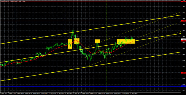 https://forex-images.ifxdb.com/userfiles/20250522/appsimage_analytics682e7232cf7e5.jpg