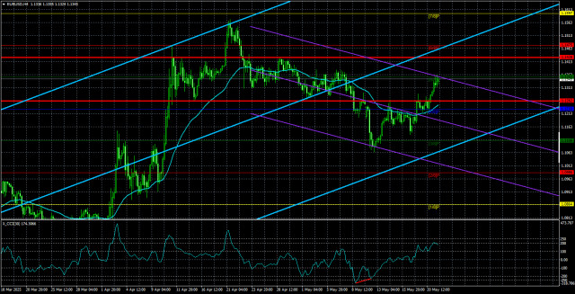 https://forex-images.ifxdb.com/userfiles/20250522/appsimage_analytics682e7287bd658.jpg