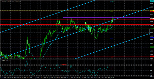 https://forex-images.ifxdb.com/userfiles/20250522/appsimage_analytics682e72f8450df.jpg