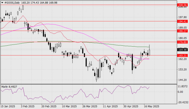 https://forex-images.ifxdb.com/userfiles/20250522/appsimage_analytics682e909779ee9.jpg