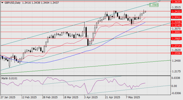 https://forex-images.ifxdb.com/userfiles/20250522/appsimage_analytics682e91fb77d96.jpg