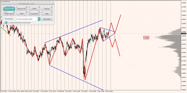 https://forex-images.ifxdb.com/userfiles/20250522/appsimage_analytics682e932444643.jpg