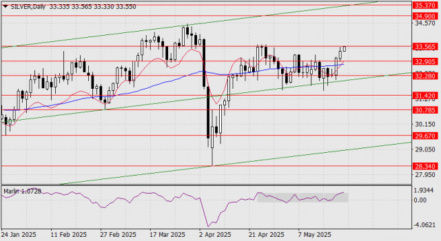 https://forex-images.ifxdb.com/userfiles/20250522/appsimage_analytics682ea00b2159d.jpg