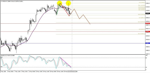 Analisis Teknikal Pergerakan Harga Intraday Indeks Nasdaq 100, Khamis 22 Mei 2025.