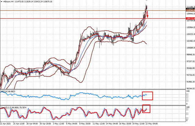 https://forex-images.ifxdb.com/userfiles/20250522/appsimage_analytics682ecf6e762e5.jpg