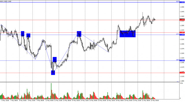 https://forex-images.ifxdb.com/userfiles/20250522/appsimage_analytics682ed4625f650.jpg