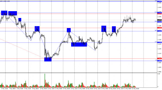 https://forex-images.ifxdb.com/userfiles/20250522/appsimage_analytics682ed4e513944.jpg