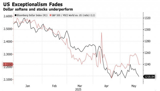 https://forex-images.ifxdb.com/userfiles/20250522/appsimage_analytics682ed57f706d3.jpg