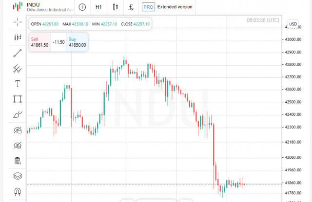 https://forex-images.ifxdb.com/userfiles/20250522/appsimage_analytics682edab304f49.jpg