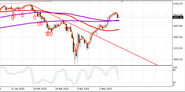 https://forex-images.ifxdb.com/userfiles/20250522/appsimage_analytics682edfe3731d6.jpg