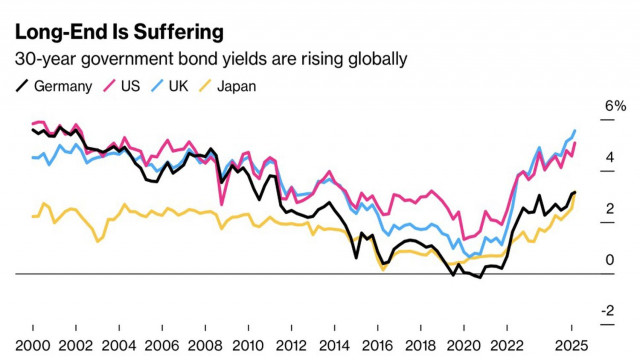 https://forex-images.ifxdb.com/userfiles/20250522/appsimage_analytics682f39e3edb9d.jpg