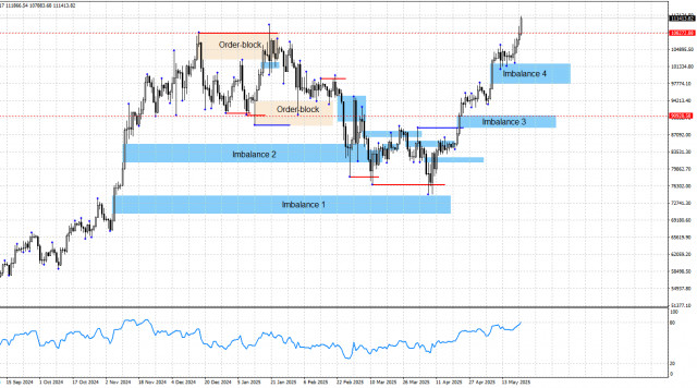 https://forex-images.ifxdb.com/userfiles/20250522/appsimage_analytics682f427800187.jpg
