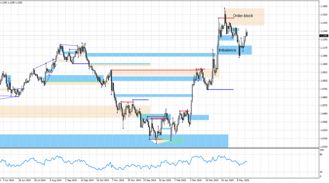 https://forex-images.ifxdb.com/userfiles/20250522/appsimage_analytics682f429e24eb5.jpg