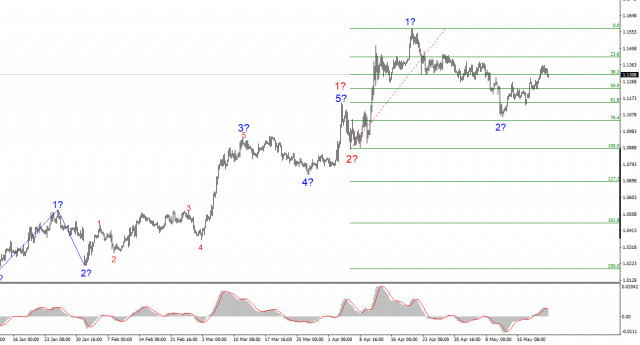 https://forex-images.ifxdb.com/userfiles/20250522/appsimage_analytics682f572f42fc7.jpg