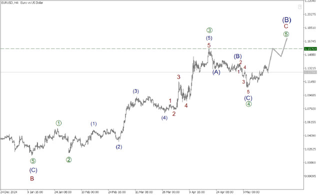 https://forex-images.ifxdb.com/userfiles/20250522/appsimage_analytics682f6824256d8.jpg