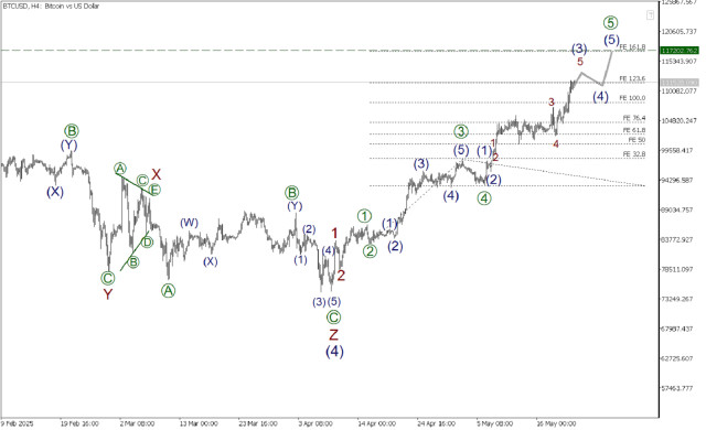https://forex-images.ifxdb.com/userfiles/20250522/appsimage_analytics682f6a44f2b6d.jpg
