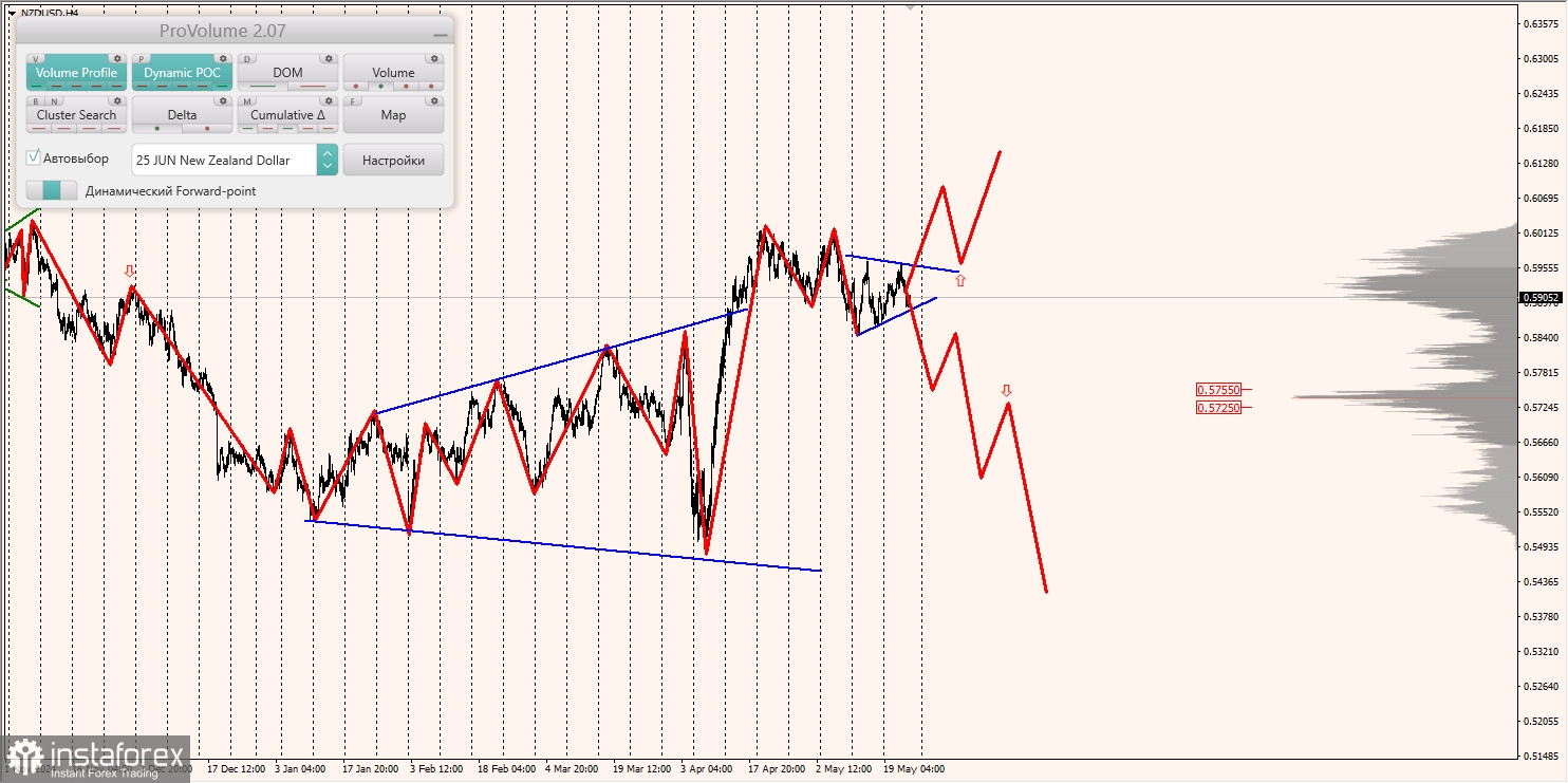 Маржинальные зоны и торговые идеи по AUD/USD, NZD/USD, USD/CAD (23.05.2025)