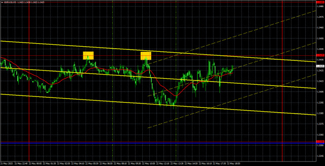 https://forex-images.ifxdb.com/userfiles/20250523/appsimage_analytics682fc5019bf18.jpg