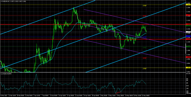 https://forex-images.ifxdb.com/userfiles/20250523/appsimage_analytics682fc559bea5e.jpg
